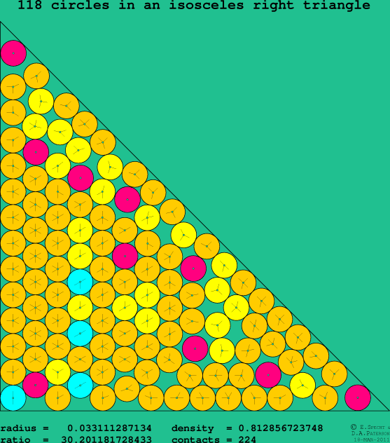 118 circles in an isosceles right rectangle
