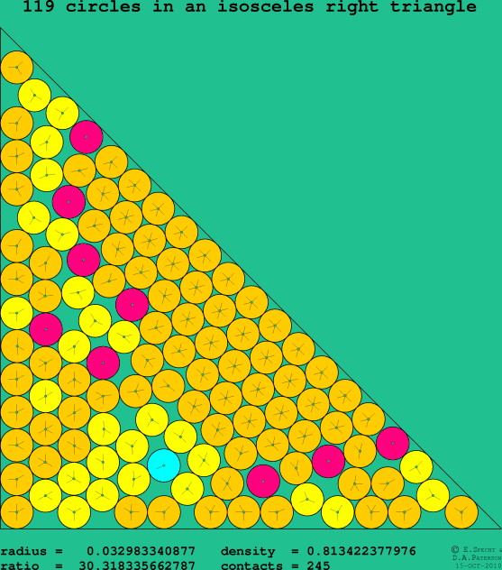119 circles in an isosceles right rectangle