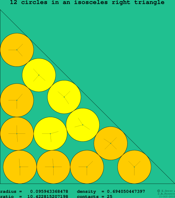 12 circles in an isosceles right rectangle