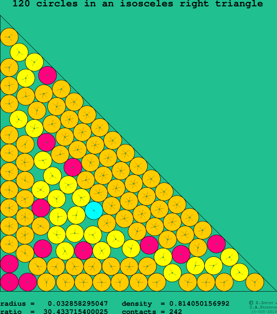 120 circles in an isosceles right rectangle