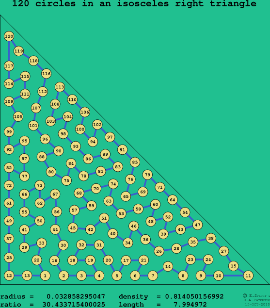 120 circles in an isosceles right rectangle