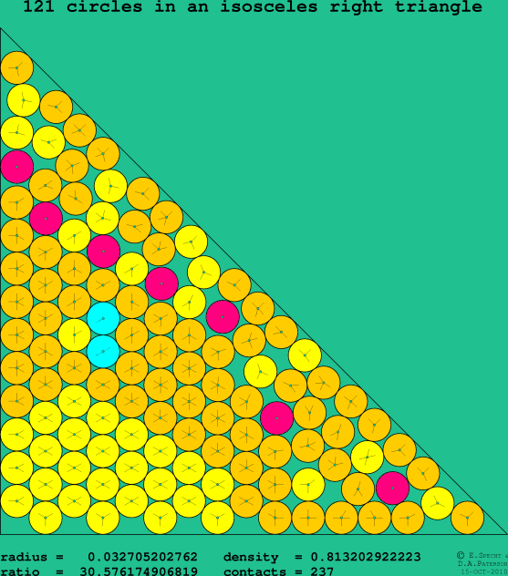 121 circles in an isosceles right rectangle