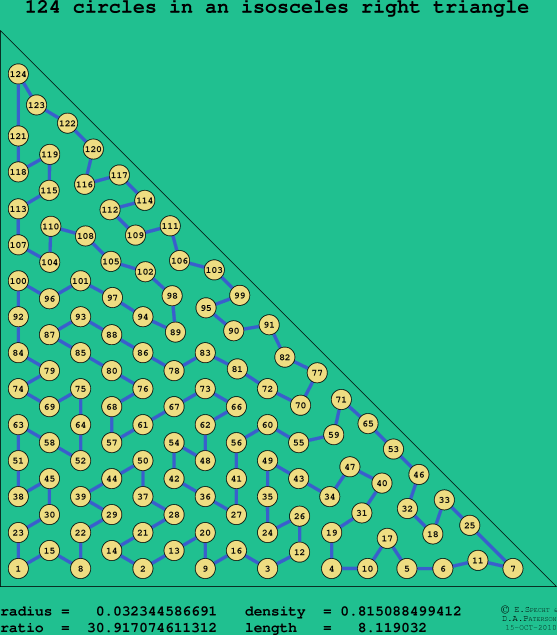 124 circles in an isosceles right rectangle