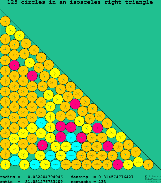 125 circles in an isosceles right rectangle