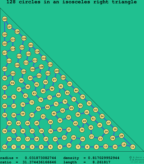 128 circles in an isosceles right rectangle