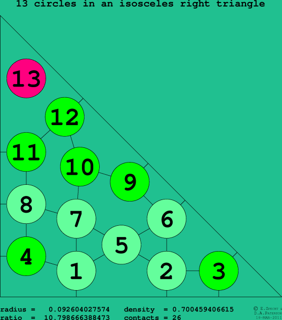 13 circles in an isosceles right rectangle