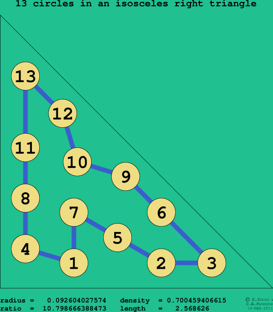 13 circles in an isosceles right rectangle