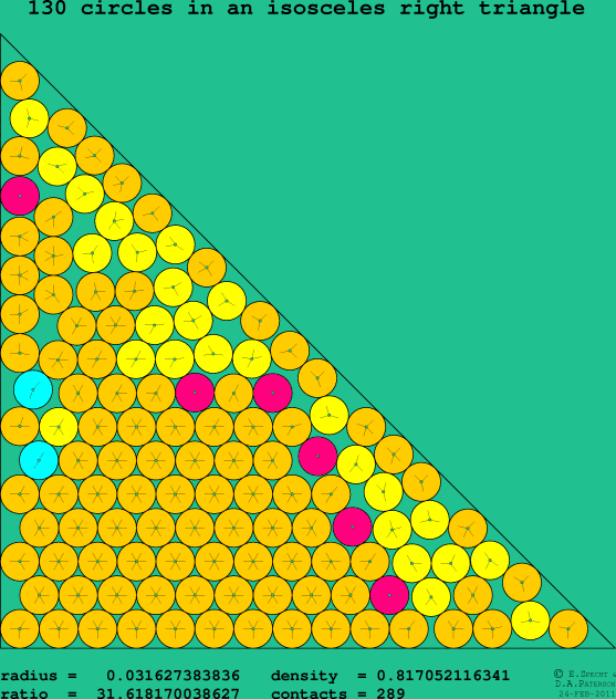 130 circles in an isosceles right rectangle