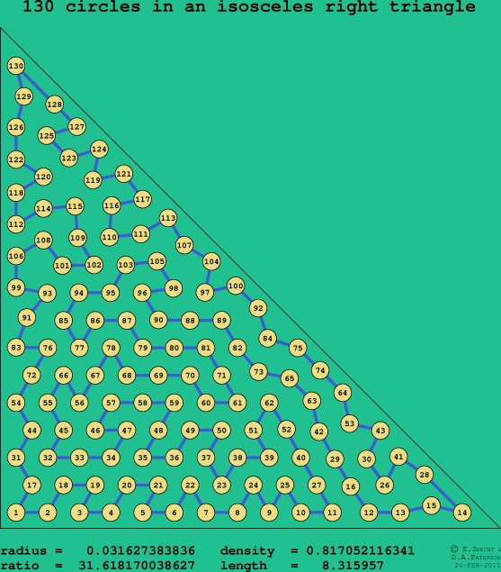 130 circles in an isosceles right rectangle