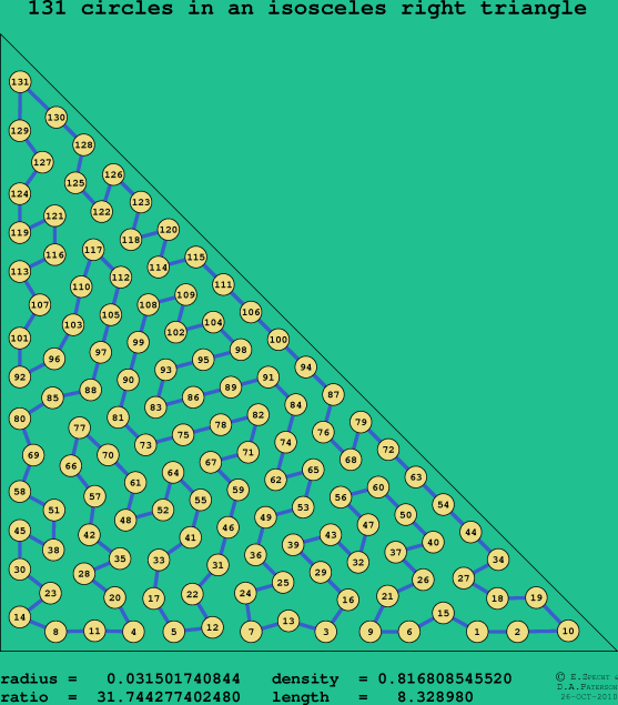 131 circles in an isosceles right rectangle