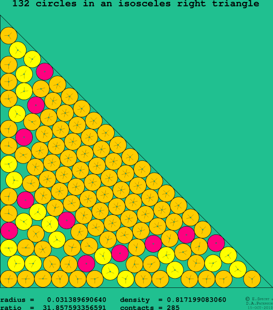 132 circles in an isosceles right rectangle