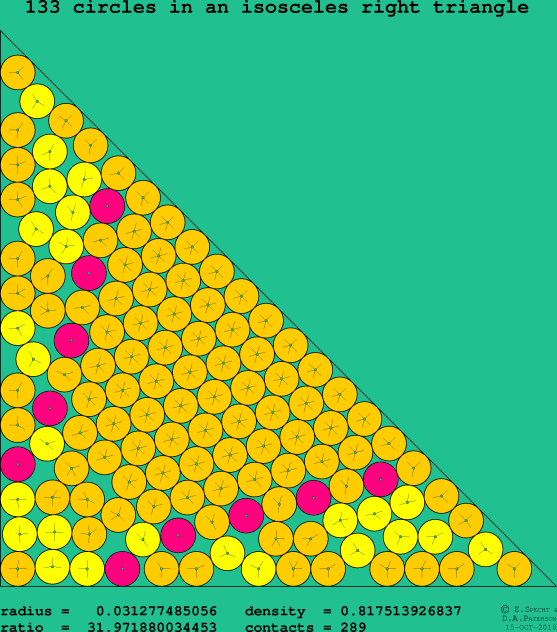 133 circles in an isosceles right rectangle