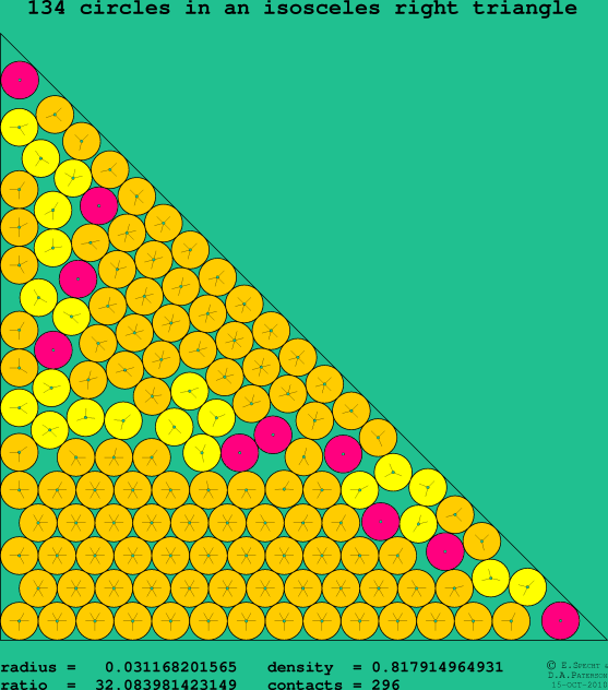 134 circles in an isosceles right rectangle