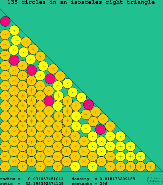 135 circles in an isosceles right rectangle