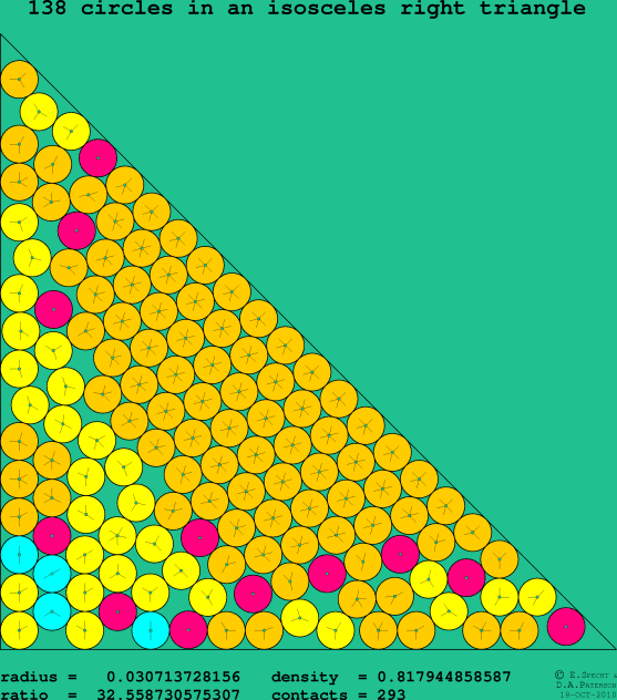 138 circles in an isosceles right rectangle