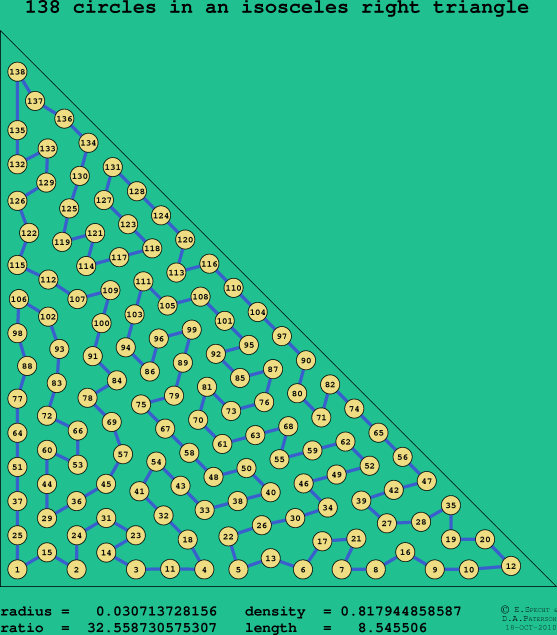 138 circles in an isosceles right rectangle