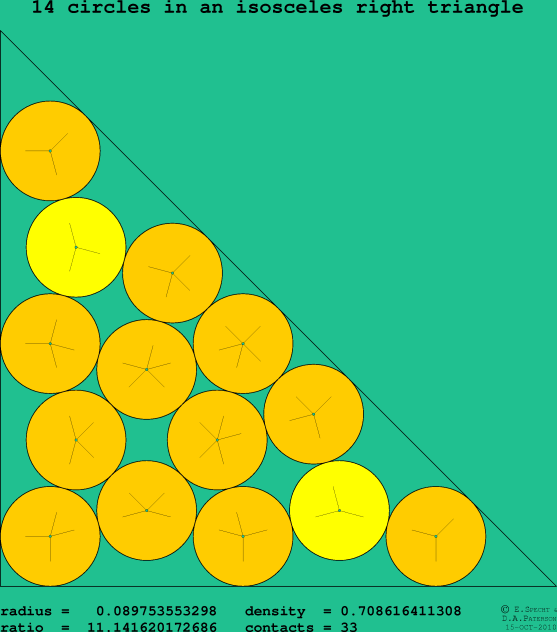 14 circles in an isosceles right rectangle