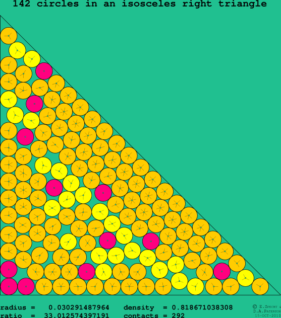 142 circles in an isosceles right rectangle