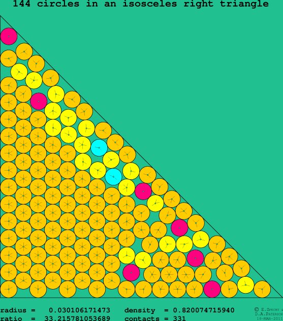 144 circles in an isosceles right rectangle