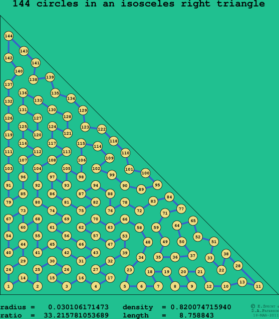 144 circles in an isosceles right rectangle