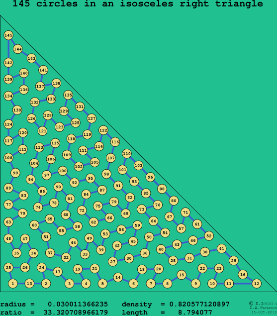 145 circles in an isosceles right rectangle