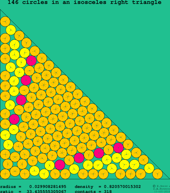 146 circles in an isosceles right rectangle