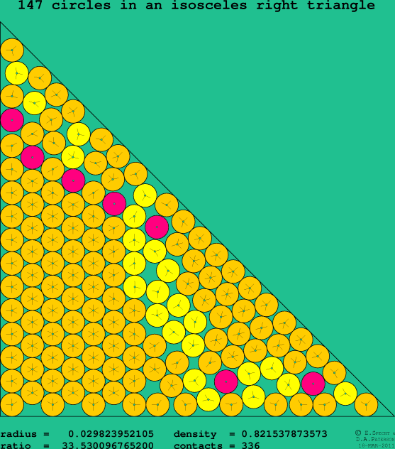 147 circles in an isosceles right rectangle