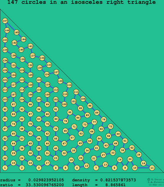 147 circles in an isosceles right rectangle