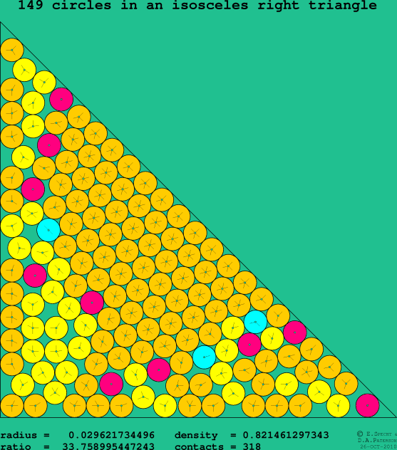 149 circles in an isosceles right rectangle