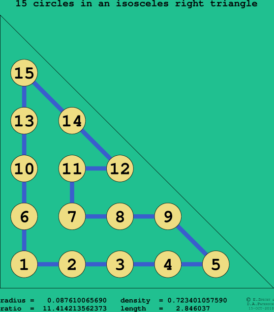 15 circles in an isosceles right rectangle