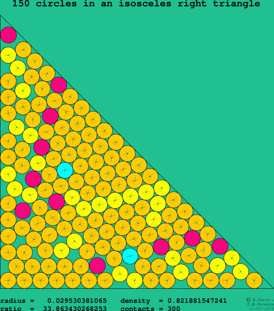 150 circles in an isosceles right rectangle
