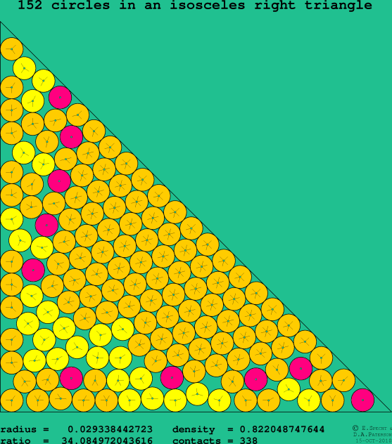152 circles in an isosceles right rectangle