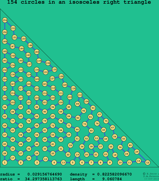 154 circles in an isosceles right rectangle