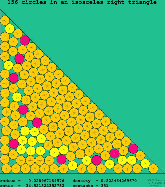 156 circles in an isosceles right rectangle
