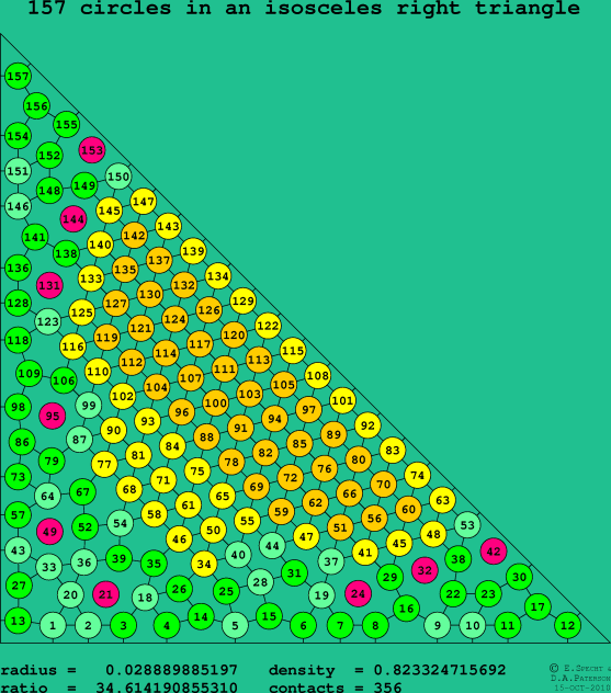 157 circles in an isosceles right rectangle