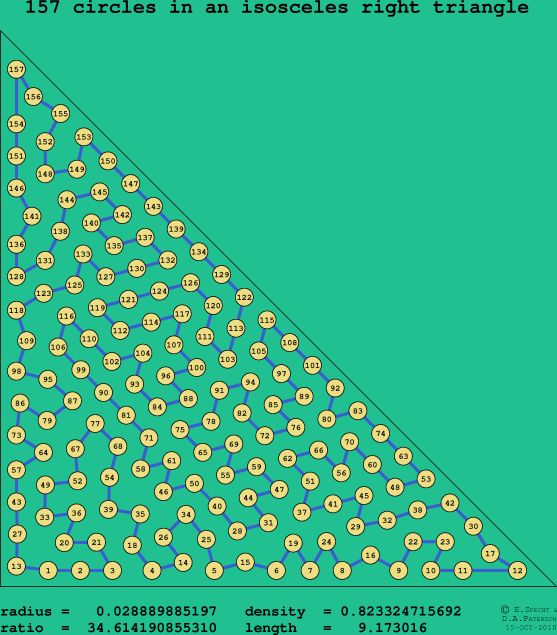 157 circles in an isosceles right rectangle