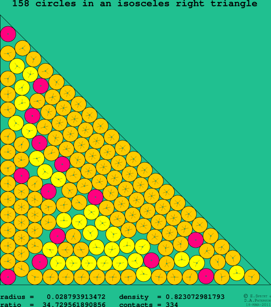 158 circles in an isosceles right rectangle