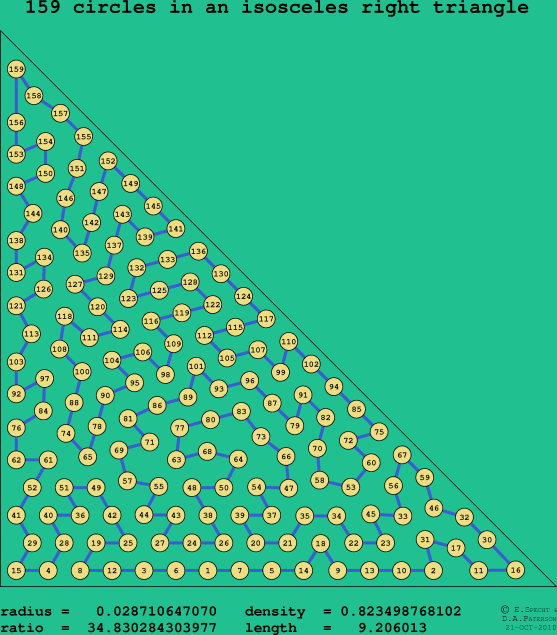 159 circles in an isosceles right rectangle