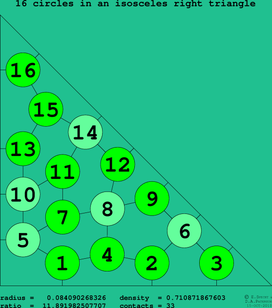 16 circles in an isosceles right rectangle