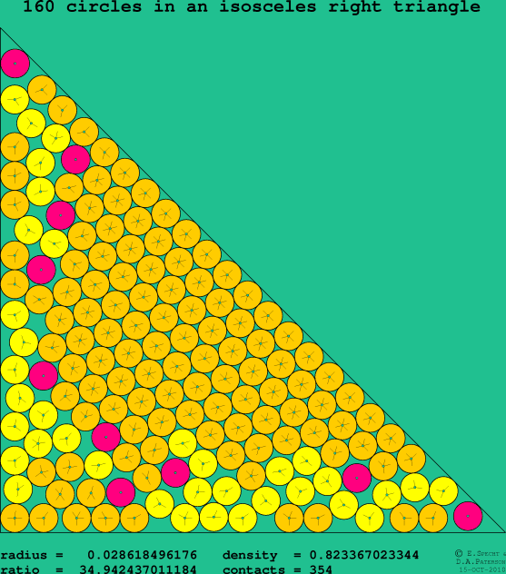 160 circles in an isosceles right rectangle