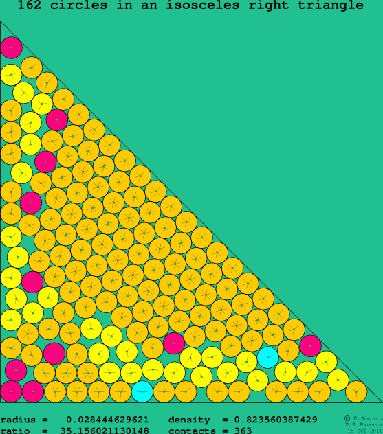 162 circles in an isosceles right rectangle