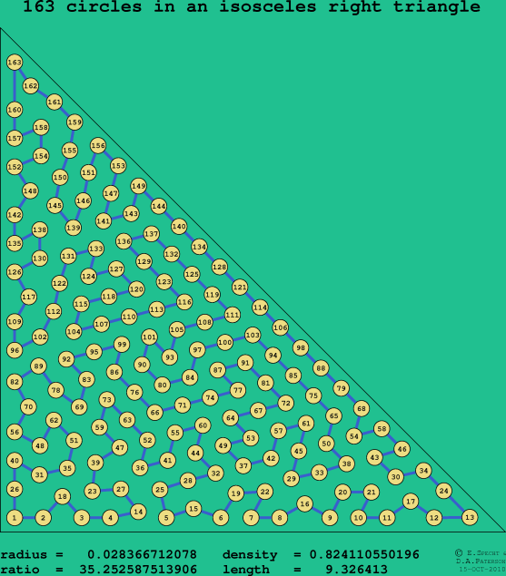 163 circles in an isosceles right rectangle
