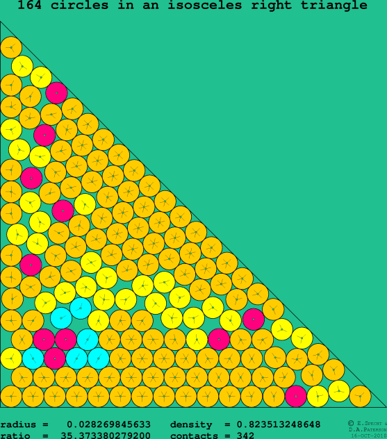 164 circles in an isosceles right rectangle