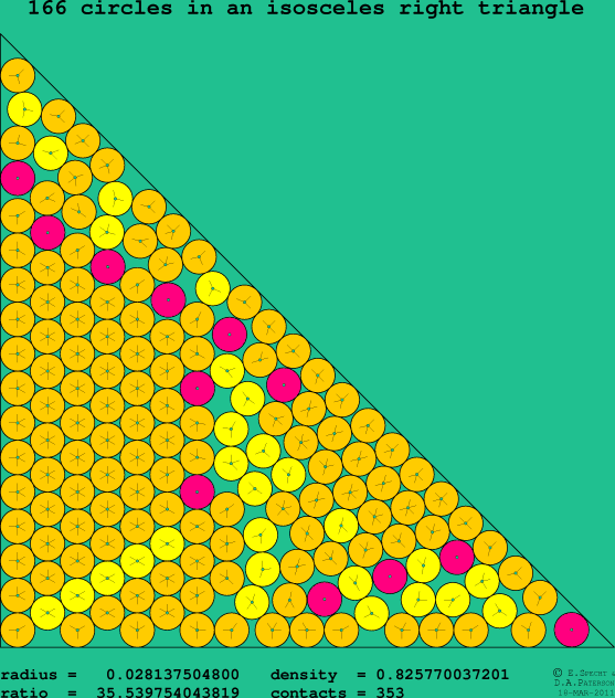 166 circles in an isosceles right rectangle