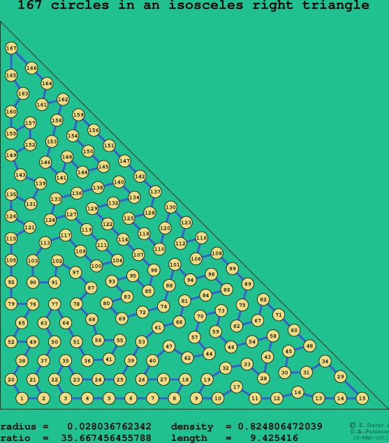 167 circles in an isosceles right rectangle