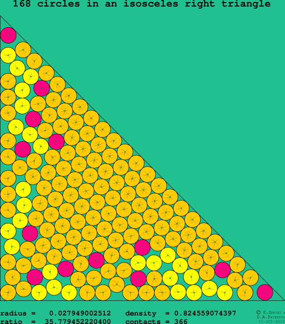 168 circles in an isosceles right rectangle