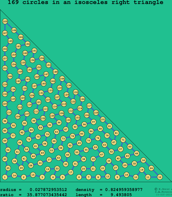 169 circles in an isosceles right rectangle