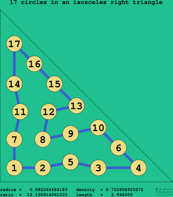 17 circles in an isosceles right rectangle