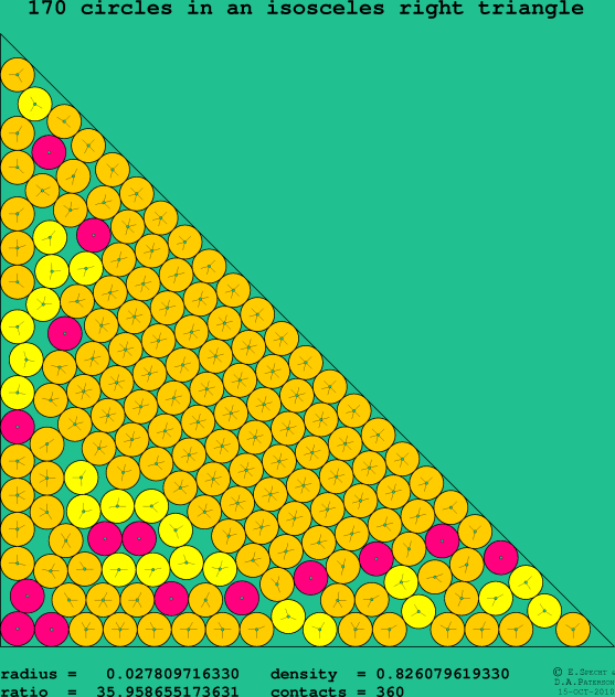 170 circles in an isosceles right rectangle