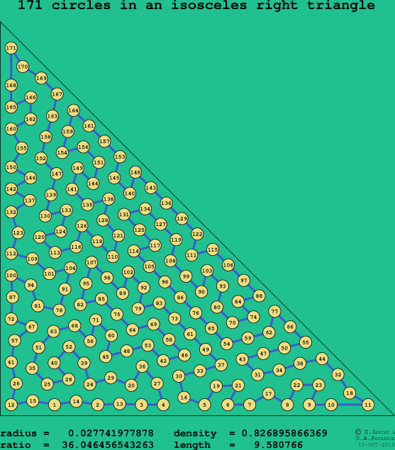 171 circles in an isosceles right rectangle
